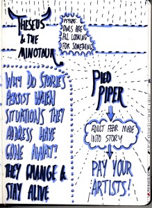 Sketchnotes Page 3