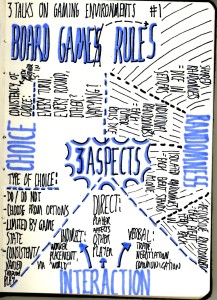 Sketchnotes - Gaming Environments - Board Game Rules