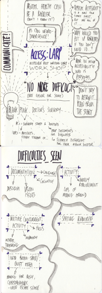 scanned sketchnotes - Access:LARP