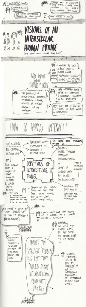 Scanned Sketchnotes - Visions of an Interstellar Human Future