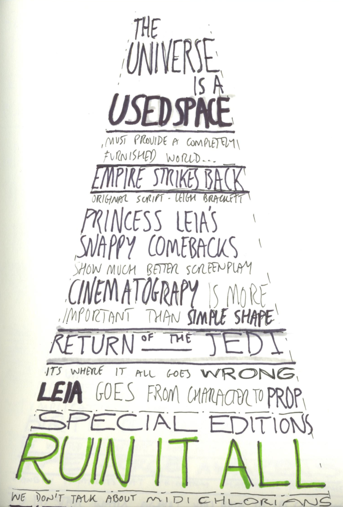Scanned sketchnotes from "Watching a Galaxy Far Far Away"
